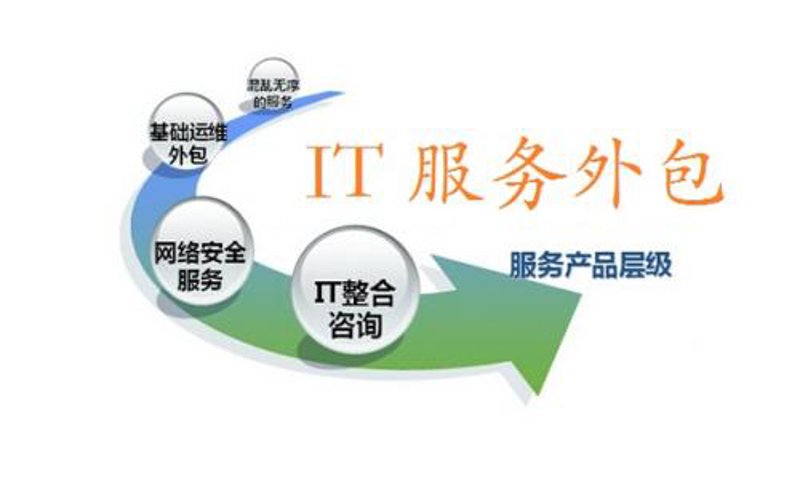 IT外包服务:企业创新与发展的催化剂